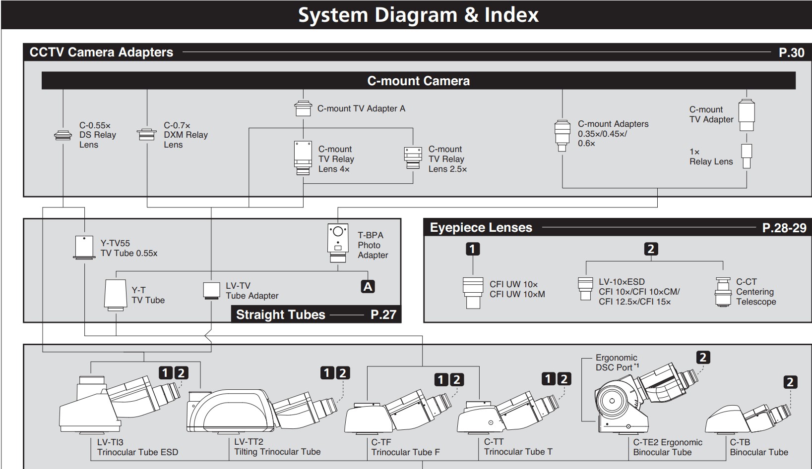 Nikon Camera Adapters System Diagram